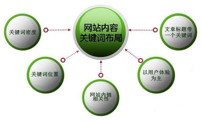 文库网站优化